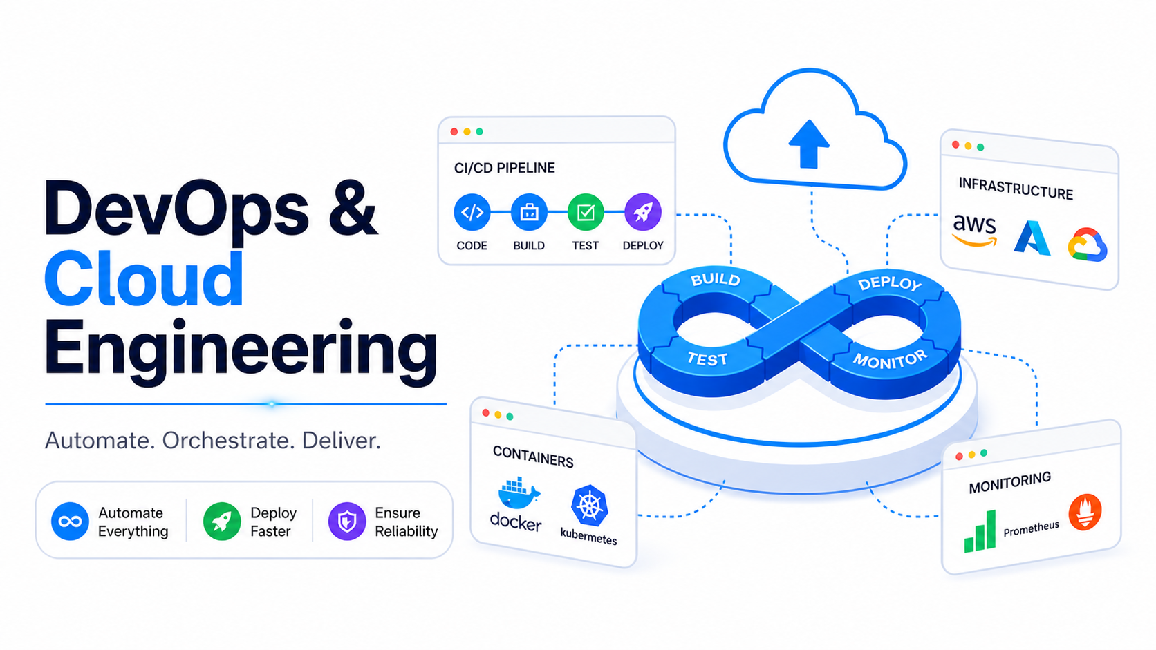 DevOps & Cloud Engineering