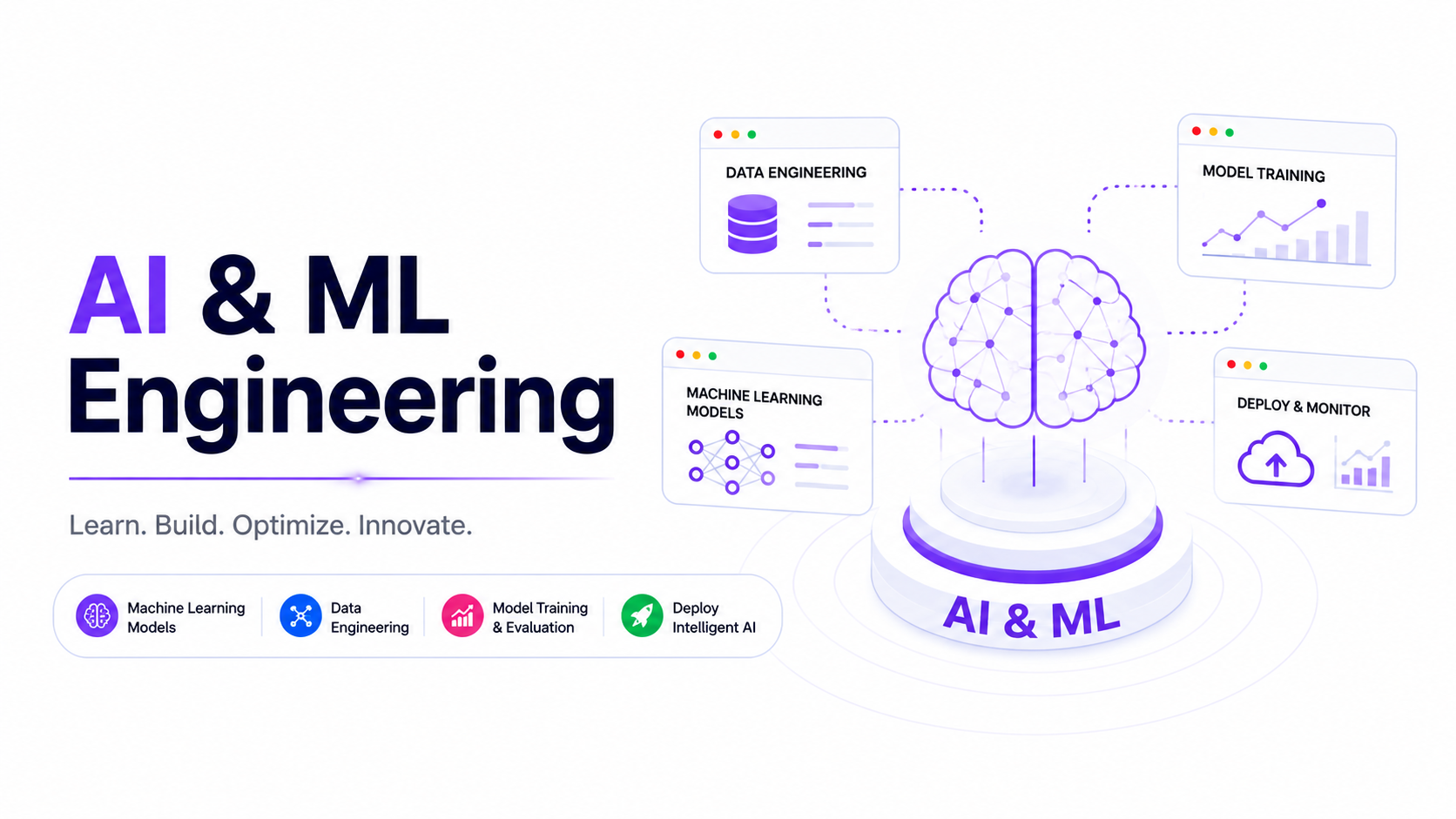 AI & ML Engineering